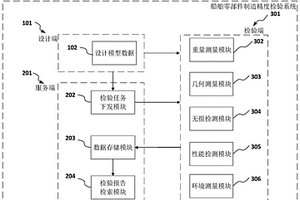 基于數字化模型的船舶零部件制造精度檢驗方法及系統