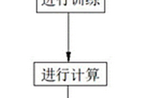 一種用于電量預測的混合模型方法