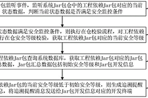 Jar包安全監控方法、裝置、計算機設備及存儲介質