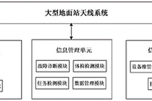 一種大型地面站天線的健康檢測裝置及健康檢測方法
