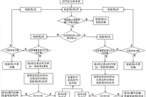 一種換擋活塞缸系統及其故障檢測方法