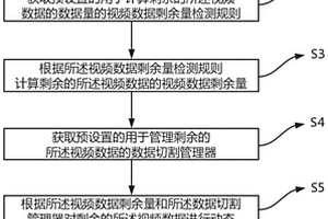 一種視頻數據動態加載方法、裝置、電子設備及存儲介質