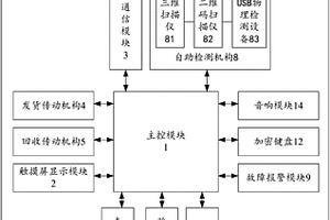 便攜式產品的自助回收退押一體機