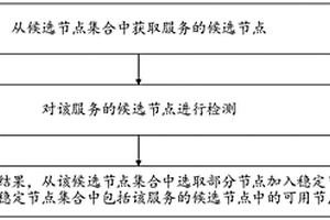 服務檢測方法、裝置、設備以及存儲介質