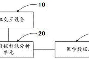 醫學信息智能交互設備及方法