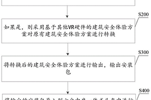 一種基于VR一體式頭盔技術的建筑安全體驗方法及系統