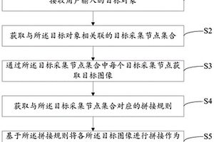 一種圖像數據的遠程采集方法及系統
