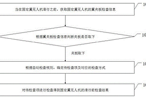一種固定翼無人機的滑行前檢查方法及系統