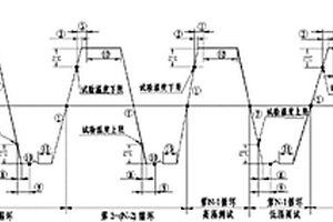 適用于星上產品返修后的非對稱性熱試驗方法