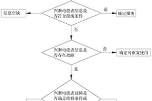 拆回電能表智能分揀核查系統及方法
