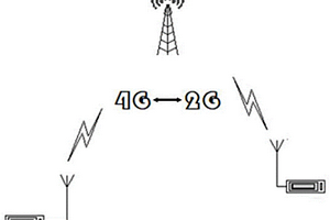 一種移動電源租賃終端網絡切換的方法