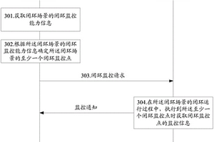 一種網絡自動化管理方法及裝置