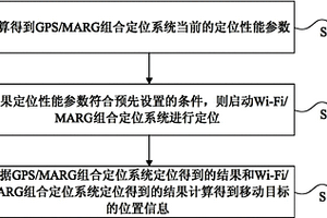 定位方法、裝置及系統