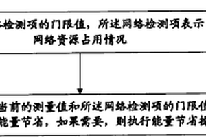 一種在基站中實現能量節省的方法