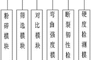 一種測定電子陶瓷產品排膠效果的方法