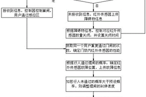 基于5G技術的門禁遠程操控系統及方法