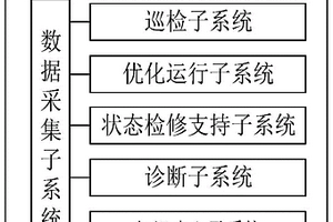 水電生產分析決策支持系統