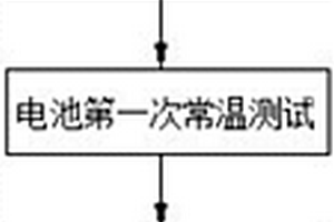 鋰離子電池配組方法及鋰離子電池配組系統