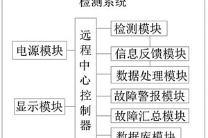 一種用于高壓配電箱生產的檢測工裝及其檢測方法