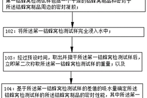 一種鋁蜂窩制品密封性能的檢測方法及其檢測系統