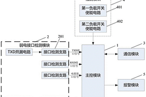 一種電能表弱電接口故障診斷裝置