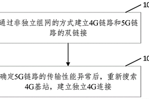 網絡連接管理方法、裝置、設備及存儲介質