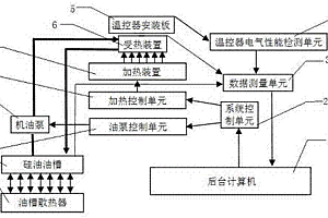 非接觸式加熱的溫控器性能測試裝置