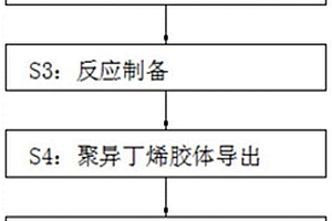 一種連續制備聚異丁烯的方法