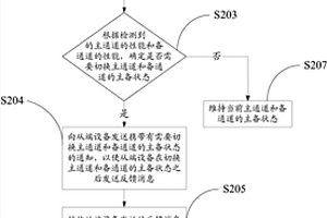 一種主備通道的切換方法、裝置及系統