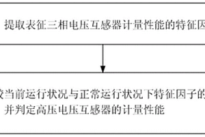 高壓電壓互感器計量性能檢測的方法及系統