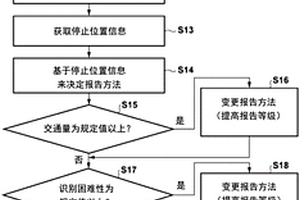 車輛控制裝置、具有該車輛控制裝置的車輛以及控制方法