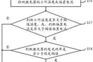 光模塊用激光器壽命延長方法和系統