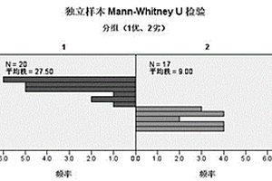 一種肉用綿羊生長性能SNP位點組合及其應用