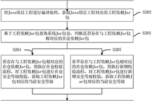 Java項目工程安全校驗方法、裝置、計算機設備及存儲介質