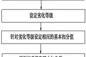 應用于風區的避雷針安全性能綜合評估方法