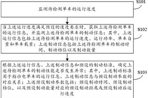 電單車的制動異常檢測方法及裝置