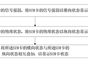 一種SIM卡狀態顯示方法、系統、終端及存儲介質