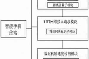 一種基于區塊鏈的WiFi接入位置信號共識系統及方法