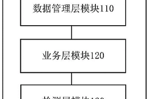 測試方法、系統、可讀介質及電子設備
