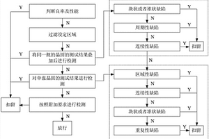 產品驗收系統及產品驗收方法