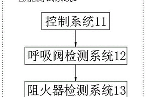 一種一體式防溢流阻火呼吸閥性能測試系統