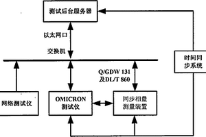 一種同步相量測量裝置的自動檢測系統和方法