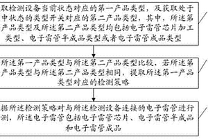 一種電子雷管的檢測方法、檢測設備及存儲介質
