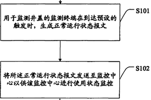 一種監測終端的使用狀態監控方法、監測終端及系統