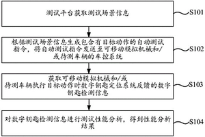 一種數字鑰匙測試方法、系統、存儲介質及計算機設備
