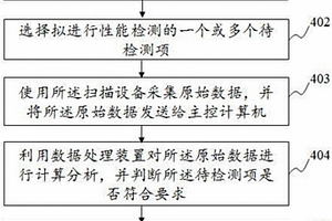 醫學成像系統及其性能檢測方法