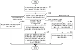 一種BMS采集模塊性能測試方法和裝置