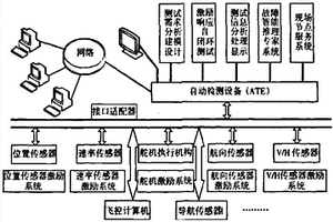 一種無人機自動檢測系統