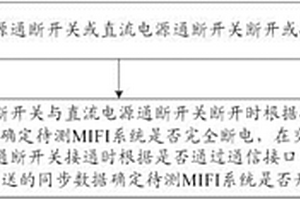 一種MIFI系統的檢測裝置、系統及方法