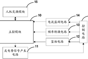 一種無刷無位置陀螺電機反電勢信號模擬裝置及方法